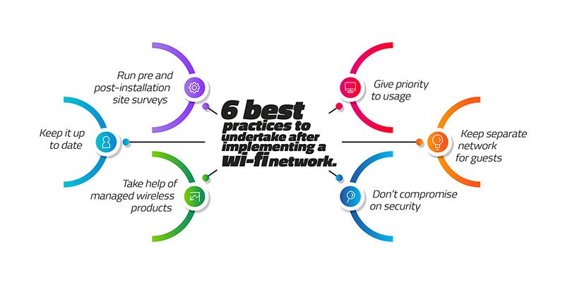 6 best pratices to undertake for wifi