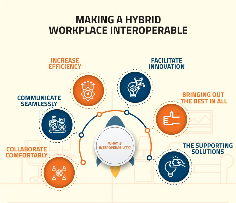 Making a hybrid workplace interoperable